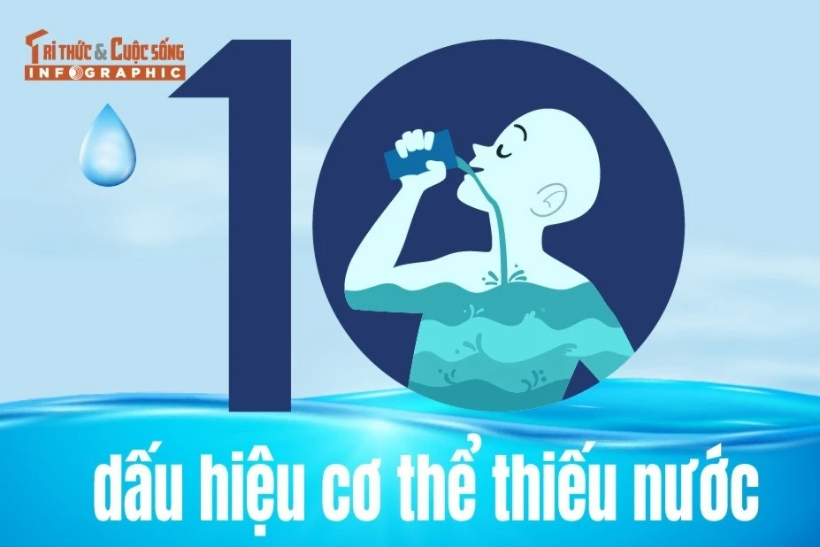 [INFOGRAPHIC] 10 dấu hiệu cơ thể thiếu nước