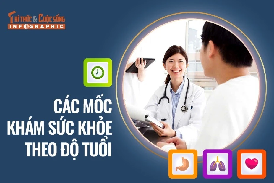[INFOGRAPHIC] Các mốc khám sức khỏe theo độ tuổi 