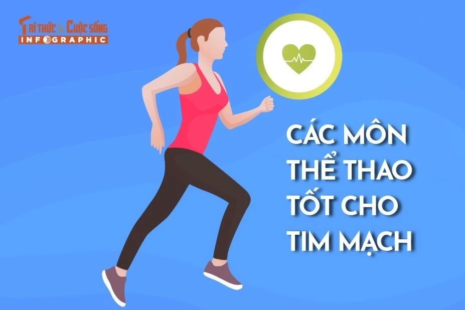 [INFOGRAPHIC] Những môn thể thao tốt cho sức khỏe tim mạch