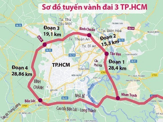 Dự án đường Vành đai 3 TP HCM: Dự án có chiều dài 76km, tổng vốn hơn 75 nghìn tỷ đồng, được chia thành 8 dự án thành phần theo hình thức đầu tư công. Việc chuẩn bị đầu tư, thực hiện dự án từ năm 2022, dự kiến khởi công tháng 6/2023 và cơ bản hoàn thành năm 2025, đưa vào khai thác từ năm 2026. Vành đai 3 TP HCM được xem là tuyến đường chiến lược. Ngoài kết nối giao thông còn tạo hành lang đô thị, công nghiệp cho cả vùng kinh tế trọng điểm phía Nam.
