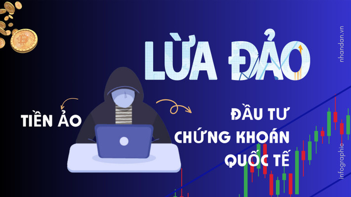 Sau khi đã tạo được lòng tin, chúng sẽ lôi kéo "con mồi" đầu tư kinh doanh trên mạng thông qua các ứng dụng (hoặc website) như kinh doanh khách sạn "ảo" có tên OYO để hưởng % hoa hồng cao. Thời gian đầu hoạt động này mang đến cho các "con mồi" những khoản lợi nhuận rất tốt nên họ sẽ đầu tư số tiền ngày càng nhiều hơn. Cho đến lúc "con mồi" không thể đầu tư thêm thì chúng sẽ "giết khách" bằng cách tạo ra nhiều lý do khác nhau để cắt liên lạc, chiếm đoạt tiền đầu tư. Với phương thức trên, trong 2 năm, tổ chức tội phạm quốc tế này đã thực hiện lừa đảo hàng chục nghìn người, chiếm đoạt hàng trăm tỷ đồng. (Ảnh minh họa, nguồn internet)
