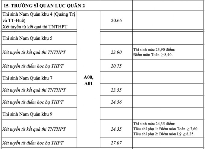 Trường Sĩ quan Lục Quân 2.