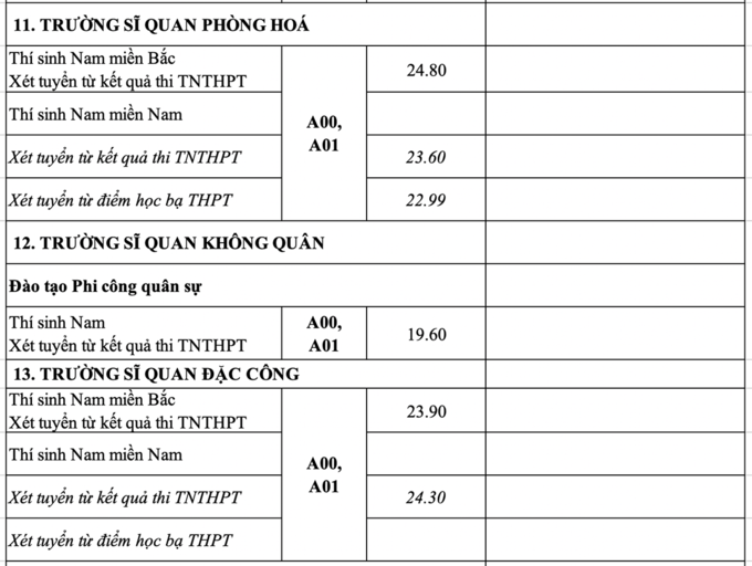 Trường Sĩ quan Phòng Hỏa, Trường Sĩ quan Không Quân, trường Sĩ quan Đặc Công.