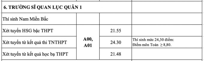 Trường Sĩ quan Lục Quân 1.
