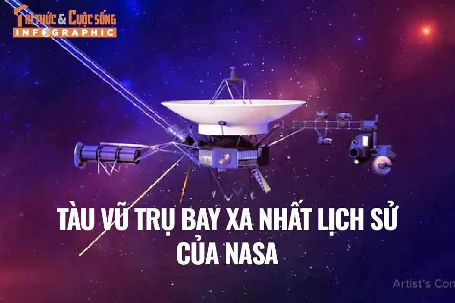 [INFOGRAPHIC] Tàu vũ trụ bay xa nhất lịch sử của NASA