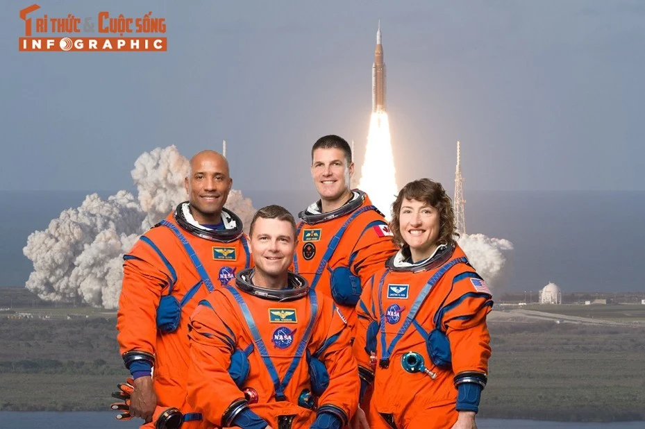 [INFOGRAPHIC] Hành trình 10 ngày của phi hành gia Artemis II