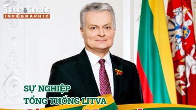 [INFOGRAPHIC] Sự nghiệp Tổng thống Litva Gitanas Nauseda