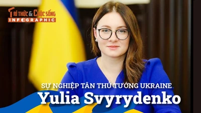 [INFOGRAPHIC] Sự nghiệp Thủ tướng Ukraine Yulia Svyrydenko