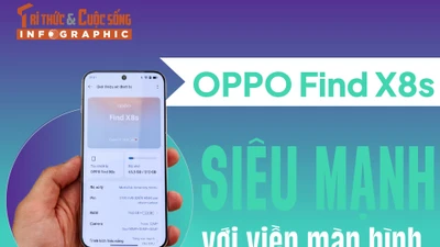 [INFOGRAPHIC] OPPO Find X8s siêu mạnh với viền màn hình mỏng nhất thế giới