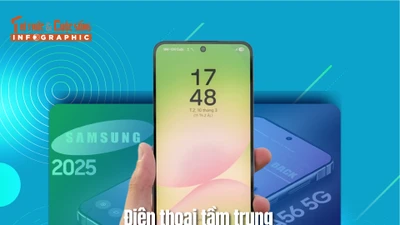 [INFOGRAPHIC] Điện thoại tầm trung ấn tượng, tính năng hơn cả Galaxy S25