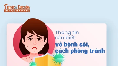 [INFOGRAPHIC]: Thông tin cần biết về bệnh sởi, cách phòng tránh