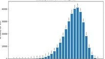 Bộ GD&ĐT công bố phổ điểm 5 tổ hợp xét tuyển đại học