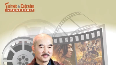 [INFOGRAPHIC] Chân dung đạo diễn phim “Địa đạo: Mặt trời trong bóng tối” 