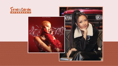 [INFOGRAPHIC] Sự nghiệp của hai nữ rapper Pháo - Suboi