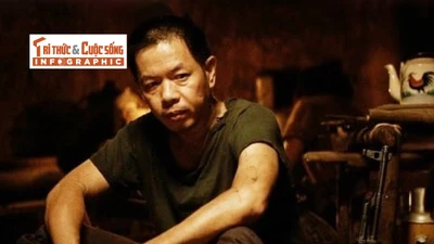 [INFOGRAPHIC] Thái Hòa: “Tắc kè hoa” của màn ảnh Việt