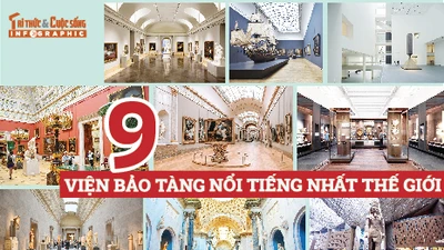 [INFOGRAPHIC]: 9 viện bảo tàng nổi tiếng nhất thế giới 