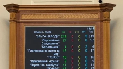 Kết quả bỏ phiếu của Quốc hội Ukraine sau khi EU ra tối hậu thư