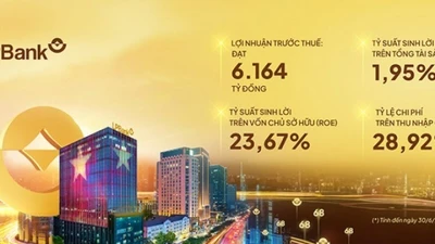 Ngân hàng Lộc Phát (LPBank): Lợi nhuận trước thuế bán niên 2025 đạt gần 6.200 tỷ đồng