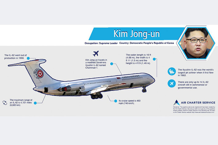 Trước đó, hồi mùa hè năm 2018, ông Kim Jong-un đã bay tới Singapore để gặp Tổng thống Donald Trump trên chiếc Boeing 747-400 thuê từ Trung Quốc. Chuyên cơ Chammae-1 cũng đã bay tới Singapore nhưng chỉ chở quan chức của miền Bắc.