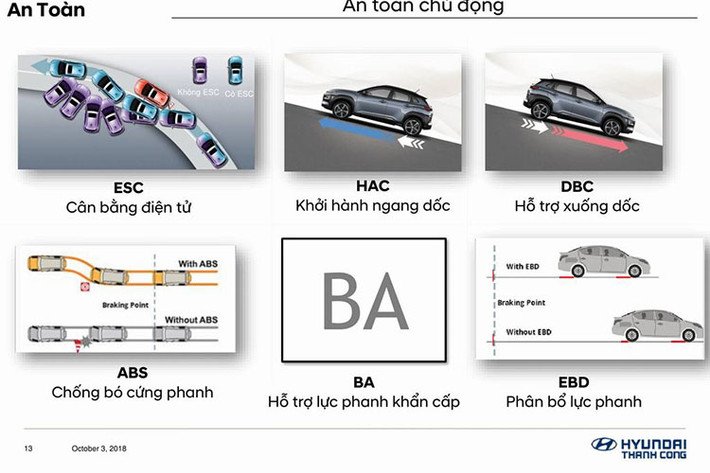Thông tin chi tiết hơn về xe Hyundai SantaFe thế hệ mới cùng giá bán sẽ được công bố tại thời điểm ra mắt. Tư vấn bán hàng một đại lý Hyundai tại Hà Nội cho biết thời gian ra mắt dự kiến cho mẫu xe này là trong tháng 11. Thế hệ cũ đã được ngừng sản xuất.