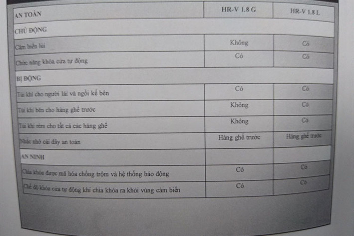 Phía thân xe sở hữu phần tay nắm cửa ở cột C cùng những đường gân nổi từ cột chạy cắt qua phần cửa trước mang dáng vẻ thể thao và khí động học. Xe được trang bị mâm hợp kim dạng đa chấu kích thước 17 inch, đi kèm lốp cỡ 215/55. Tùy từng phiên bản, chiếc xe có thể sử dụng hệ dẫn động cầu trước (211D) hoặc 4 bánh (4WD).