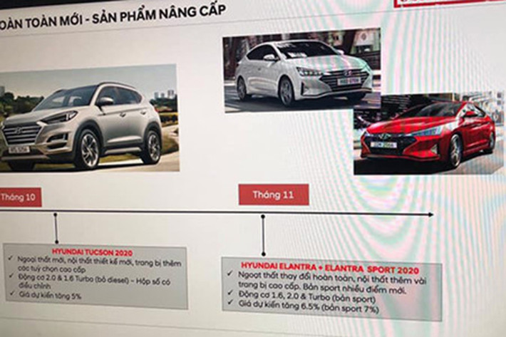 Trước đó, tại thị trường Việt Nam, thông tin về sự xuất hiện của Hyundai Elantra 2019 cũng từng thu hút sự chú ý của nhiều người dùng. Dự kiến xe sẽ ra mắt vào tháng 11/2019 với giá bán dự kiến sẽ tăng khoảng 28 đến 33 triệu đồng, trong khi bản Sport sẽ tăng 36,45 triệu đồng.