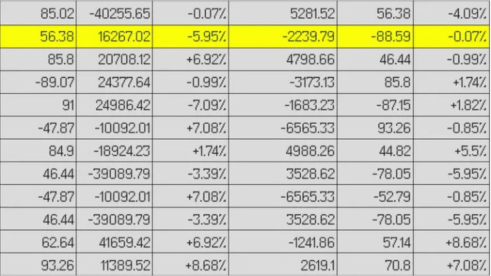 Thậm chí, bạn có thể sử dụng Excel để tạo một bảng tính có tổ chức về mọi thứ bạn kiếm được và chi tiêu.