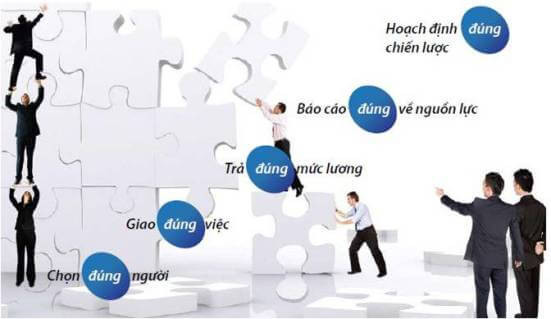 Quản lý nhân sự là ngành không thể thiếu khi nhắc tới những nhóm ngành nghề lương cao ở nước ta. Một sinh viên mới ra trường làm ngành nhân sự có thể tìm được việc làm với mức lương tối thiểu 5 triệu đồng/tháng, cấp trưởng phòng được trả hơn 1.000 USD/tháng và các vị trí giám đốc nhân sự có thể có thu nhập từ 2.500 đến 3.000 USD/tháng. Ảnh: Internet