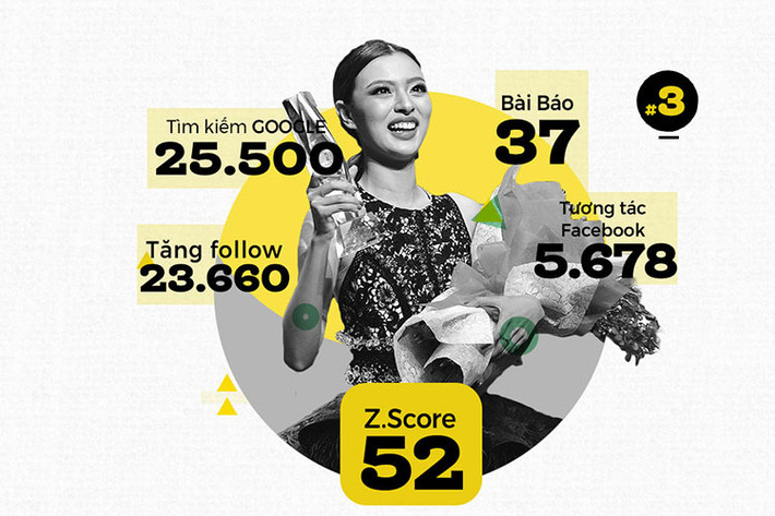 Dư âm của The Face Việt Nam 2017 khiến Tú Hảo đứng top 3. Khán giả muốn biết hoạt động của tân quán quân sau khi chương trình kết thúc.