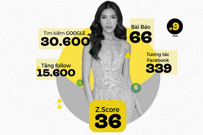 Cú hích Asian’s Next Top Model cùng The Face Việt Nam 2017 giúp Minh Tú vụt sáng thành sao. Tên tuổi của nữ người mẫu vẫn còn nằm trong xu hướng tìm kiếm trong vài tuần tiếp theo.