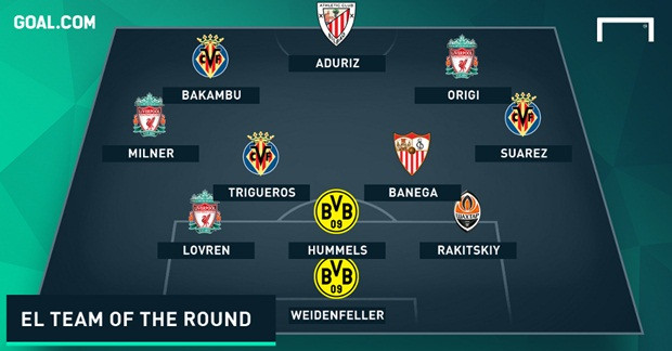Đội hình tiêu biểu vòng tứ kết Europa League 2015/2016