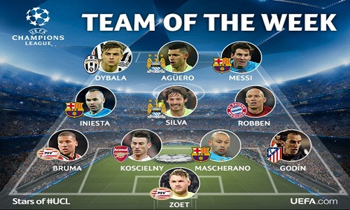 Đội hình tiêu biểu vòng 1/8 UEFA Champions League 2015/2016.