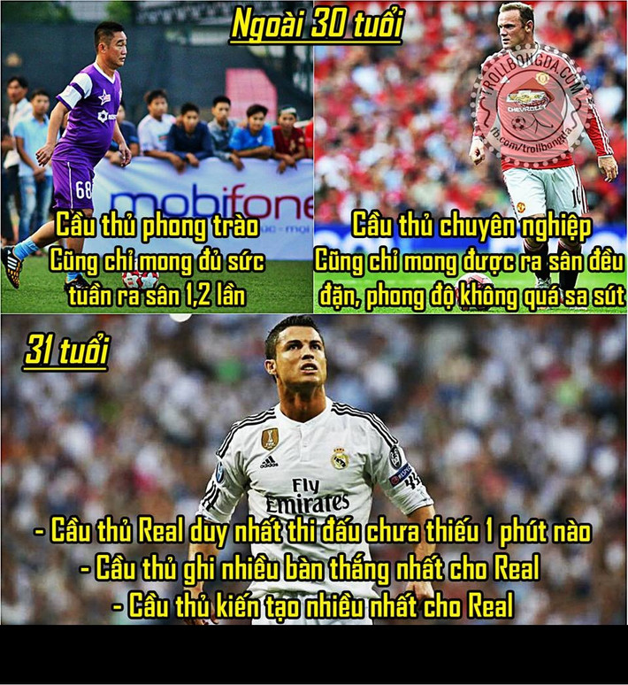 Chứng kiến phong độ chói sáng của Cris Ronaldo, cư dân mạng chế ảnh so sánh những cầu thủ bằng tuổi mình đang thi đấu chuyên nghiệp hay thi đấu theo dạng phong trào.