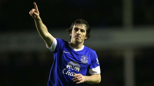 Leighton Baines (Everton) mùa giải 2012/2013: 116 lần kiến tạo.