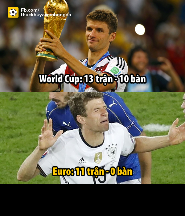Thomas Muller từng là sát thủ của World Cup 2016, thế nhưng tại Euro anh không còn là mình.