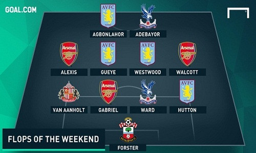 Đội hình tệ nhất vòng 27 Premier League 2015/2016.
