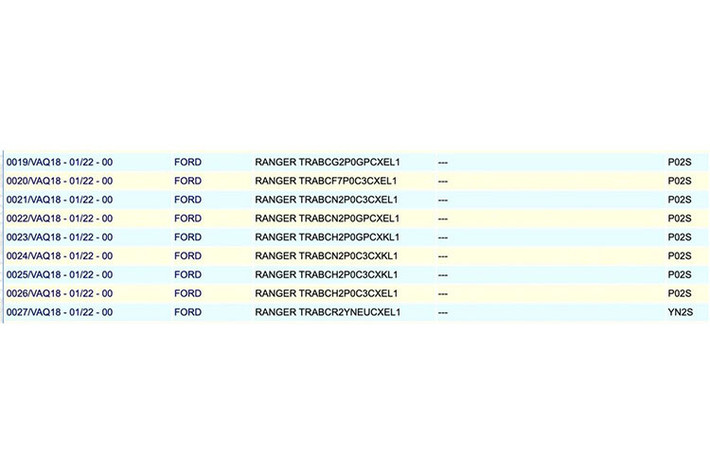 Theo thông tin được đăng ký, Ford Ranger 2022 tại Việt Nam sẽ có kích thước là zăng từ 16 inch, 17 inch cho đến 18 inch tùy phiên bản. Động cơ có 2 loại mang mã hiệu P02S và YN2S và đều là máy dầu, dung tích 2.0L nhưng khác nhau về công nghệ tăng áp.