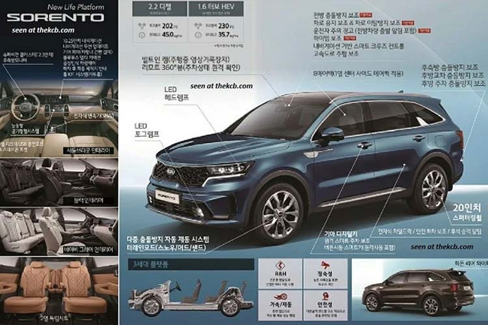 Trong thời gian tới, Kia Sorento thế hệ thứ 4 còn được bổ sung những loại động cơ xăng khác và hệ truyền động plug-in hybrid. Tuy nhiên, thông số của những động cơ này chưa được công bố.