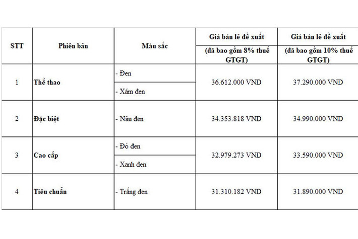 Mức giá xe Honda Vision 2025 tại Việt Nam công bố từ 31,3 triệu đồng. Xe sẽ chính thức bán ra thị trường vào ngày 22/11/2024, với chế độ bảo hành 03 năm hoặc 30.000 km (tùy theo điều kiện nào đến trước).