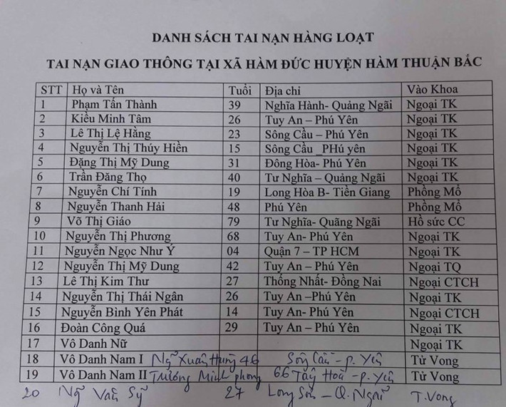 Ảnh: Danh sách các nạn nhân của vụ tai nạn được cập nhật trên pháp luật TP HCM. Trong đó, ba nạn nhân tử vong là: Nguyễn Văn Sỹ (SN 1990, ngụ huyện Minh Long, Quảng Ngãi) bên phía xe 76B - 00451; Trương Minh Phong (SN 1951, ngụ xã Phú Thứ, huyện Tây Hòa, Phú Yên); Nguyễn Xuân Hùng (SN 1971, ngụ thị xã Sông Cầu, Phú Yên) trên xe 78B- 02289.