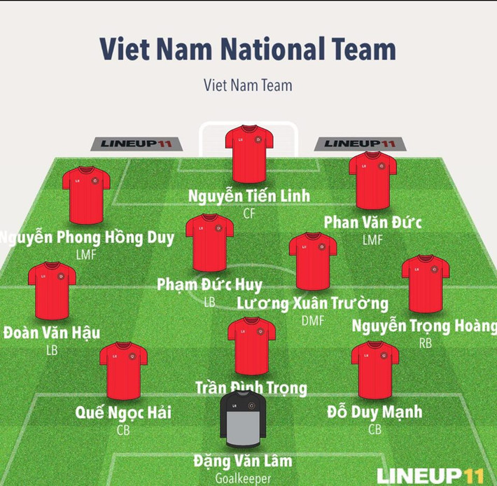 Đội hình 3-4-2-1 của đội tuyển Việt Nam theo dự đoán của khán giả trước trận bán kết lượt về với Philippines trên SVĐ QG Mỹ Đình vào ngày 6/12 tới.