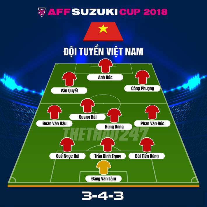 Bên cạnh những cầu thủ trên, trong tay HLV Park Hang-seo còn rất nhiều quân bài có thể tạo ra đột biến như Văn Toàn, Trọng Hoàng, Hồng Duy, Tiến Linh, Đức Chinh ........