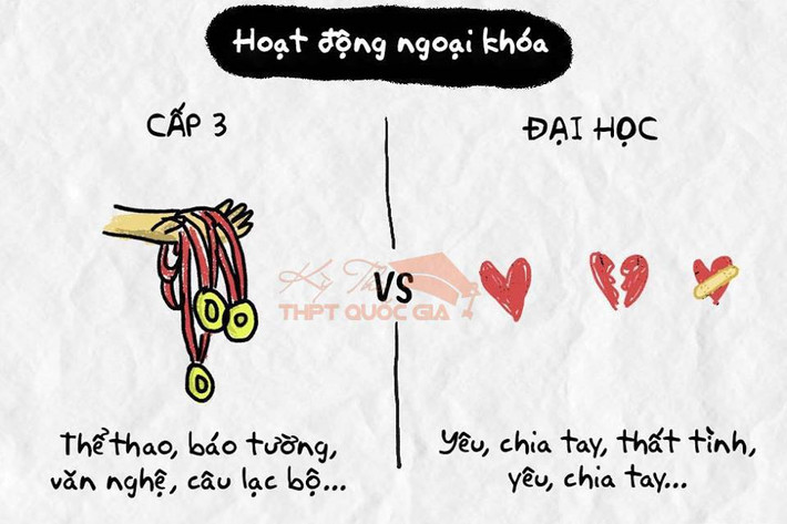 Cấp 3 các bạn luôn phấn đấu ở các môn thể thao để lấy thành tích nhưng khi vào giảng đường đại học thì số huy chương kia sẽ bằng những thành dấu vết tình trường.