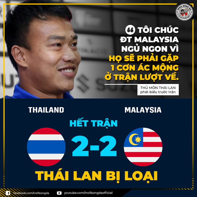 Câu nói của đội tuyển Thái Lan đã không thành sự thật bởi người bị loại là các cầu thủ đến từ xứ Chùa Vàng.