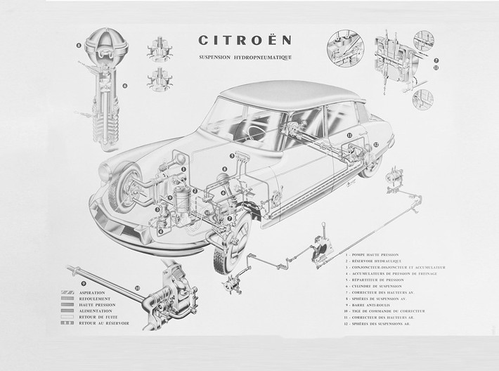 Hệ thống giảm xóc hơi thủy lực: Đây là một sáng chế của Citroen không lâu sau được Rolls Royce cấp chứng nhận và đưa vào sản xuất đại trà. Hệ thống giảm xóc và giảm chấn 2 chiều này thậm chí vẫn đáp ứng các tiêu chuẩn hiện nay. Nó cân bằng bốn bánh xe vào mọi lúc và giúp việc vận hành ít bị rung, yên tĩnh hơn.