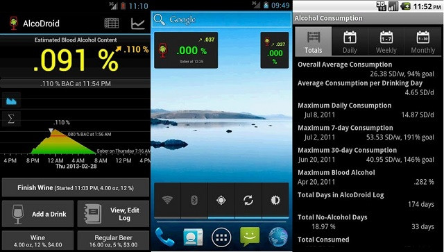 Để cơ thể không bị ngập trong rượu, bạn có thể dùng ứng dụng AlcoDroid Alcohol Tracker. Ứng dụng cho bạn biết đã uống bao nhiêu ly rượu và mức độ báo động đỏ là bao nhiêu. Ảnh: Technology.