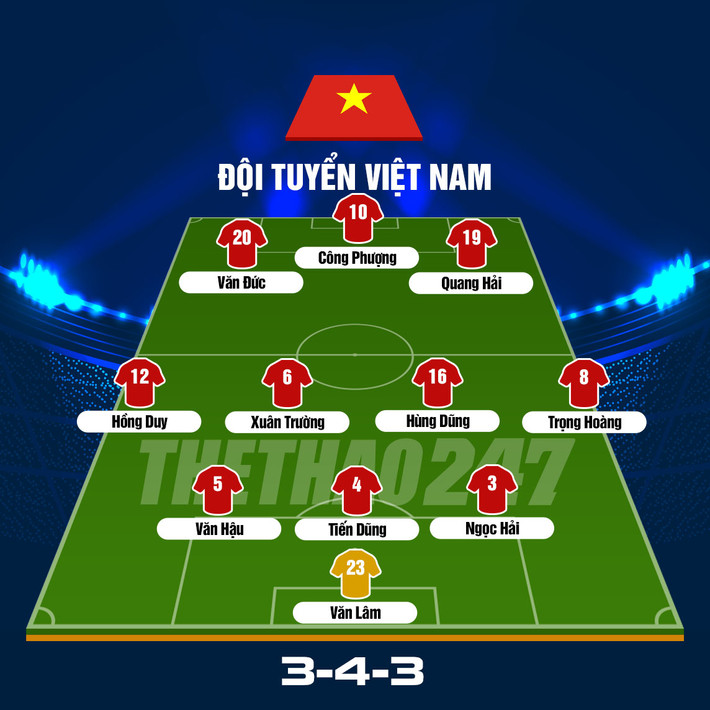 Ngoài ra, những lá bài tẩy có thể được HLV Park Hang-seo tung ra bất cứ lúc nào để tạo sự đột biến trên hàng công gồm Ngân Văn Đại và Nguyễn Văn Toàn – 2 tiền đạo của CLB Hà Nội và HAGL sẽ là những vũ khí bất ngờ mà ông Park có thể sử dụng nếu mong muốn có những bàn thắng vào thời điểm quyết định.