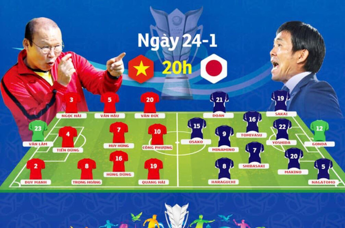 Sơ đồ đội hình dự kiến của đội tuyển Việt Nam - Nhật Bản tại vòng tứ kết Asian Cup 2019.