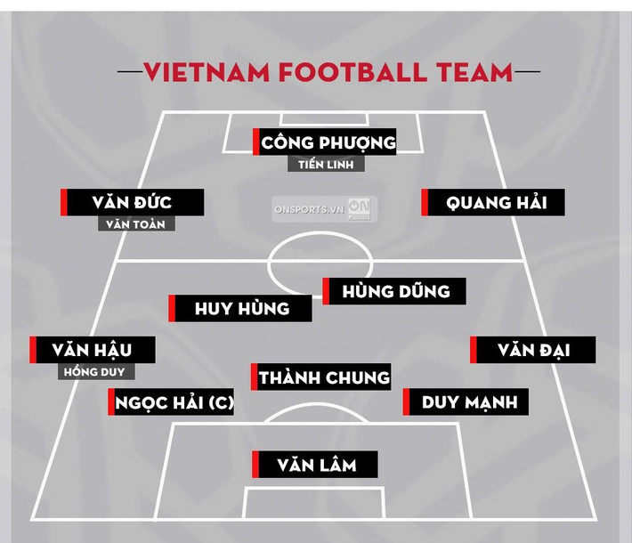 Đội hình dự kiến của đội tuyển Việt Nam trước thềm Asian Cup 2019. Ảnh: On Sport.