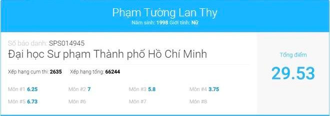 "Hot girl ống nghiệm" lộ điểm thi THPT quốc gia năm 2016, Lan Thy khiến nhiều người tỏ ra nghi ngờ về trình độ học tập thật sự. Cô nàng này chỉ đạt tổng 29,53 điểm, cụ thể: Toán 6,25; Hóa 5,8; Tiếng Anh 6,73; Ngữ Văn 7; Lịch Sử 3,75.